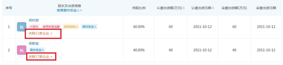 荔浦百花园旅游有限公司 股东信息1.jpg