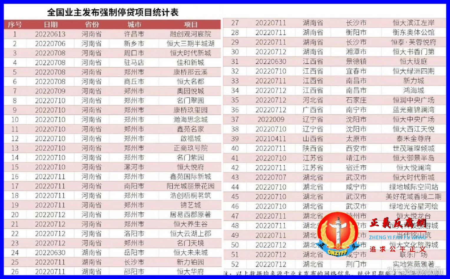 网上流传一份，全国业主发布强制停贷项目统计表。.png